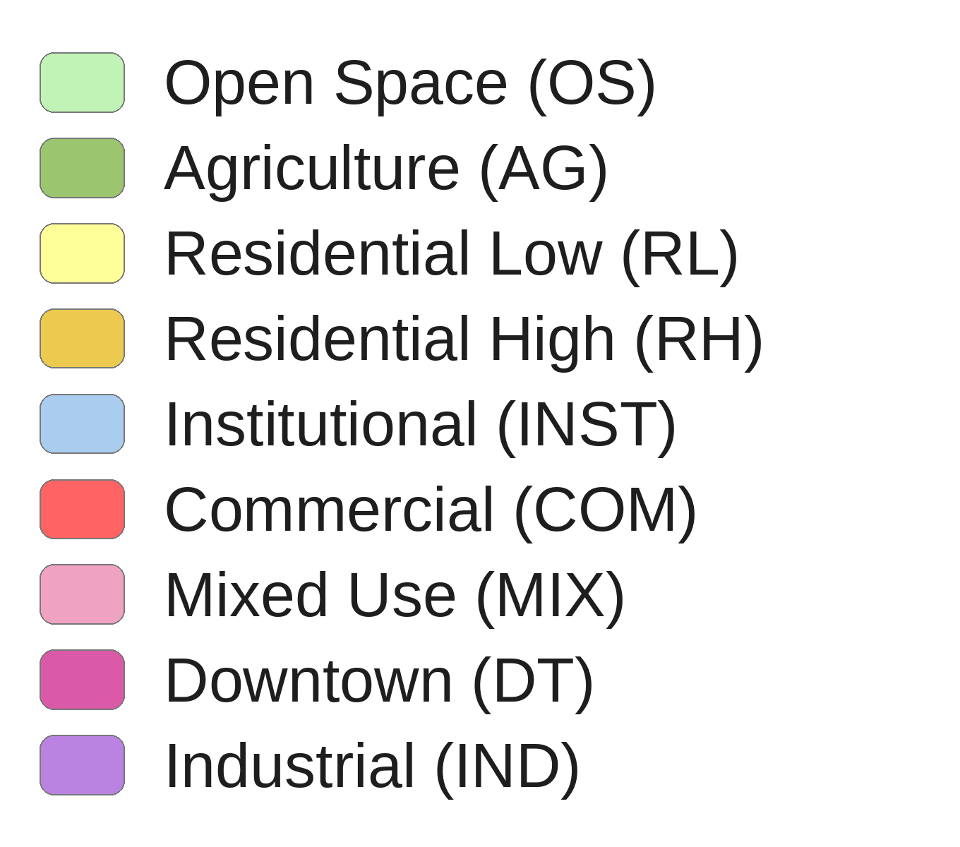 Zoning color key: Open Space, Agriculture, Residential Low, Residential High, Institutional, Commercial, Mixed Use, Downtown, Industrial